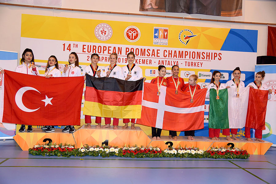 Europameisterschaft 2019