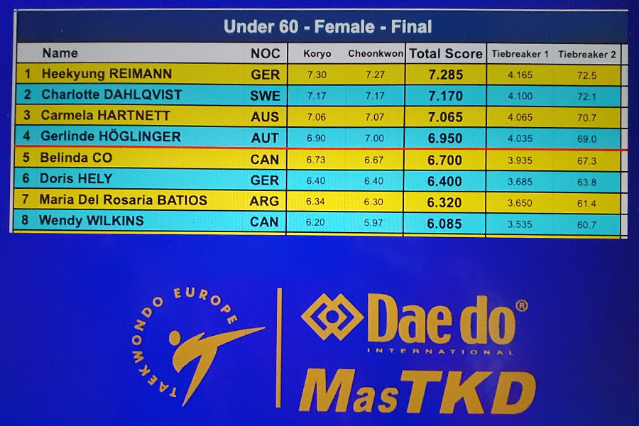 Online Poomsae Championship